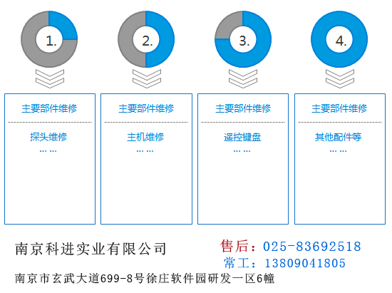 tcd返廠(chǎng)維修.jpg